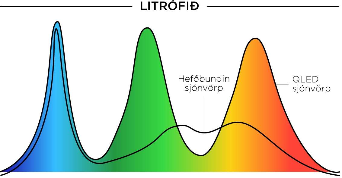 квантовые точки. Quantum dots размер. Quantum dot. Quantum dot. Core shell quantum dots.